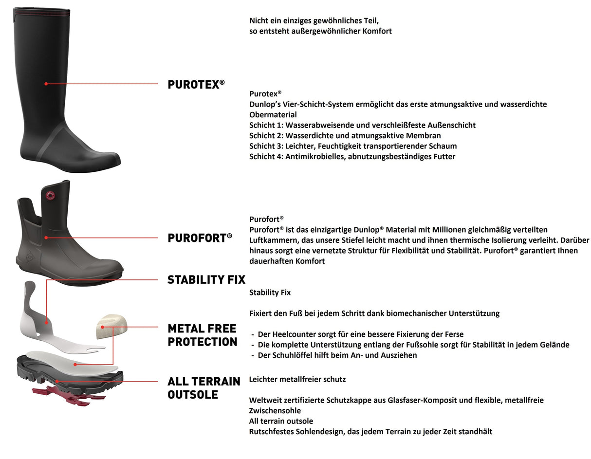 Dunlop Snugboot Wildlander